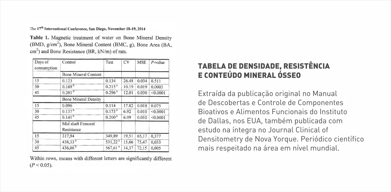 Tabela Osteoporose